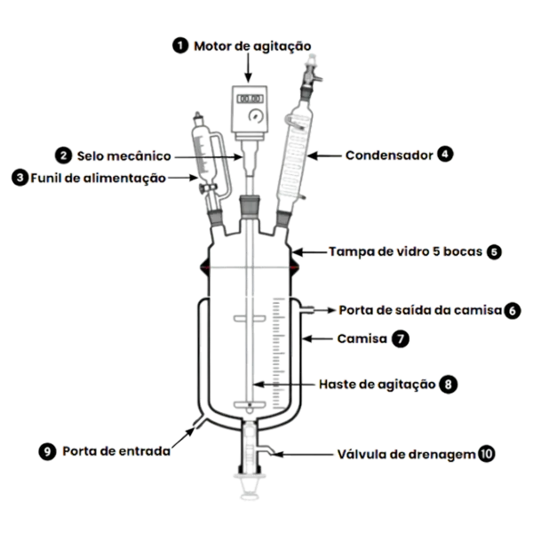 Diagrama de reator químico de laboratório Vortex-R com partes identificadas, incluindo motor de agitação, condensador, câmara de vidro e válvula de drenagem, para experimentos científicos.